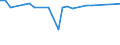 CN 29336940 /Exports /Unit = Prices (Euro/ton) /Partner: Ghana /Reporter: Eur27_2020 /29336940:Methenamine (Inn) (Hexamethylenetetramine); 2,6-di-tert-butyl-4-[4,6-bis(Octylthio)-1,3,5-triazine-2-ylamino]phenol