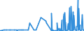 CN 29336940 /Exports /Unit = Prices (Euro/ton) /Partner: South Africa /Reporter: Eur27_2020 /29336940:Methenamine (Inn) (Hexamethylenetetramine); 2,6-di-tert-butyl-4-[4,6-bis(Octylthio)-1,3,5-triazine-2-ylamino]phenol