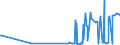 CN 29336940 /Exports /Unit = Prices (Euro/ton) /Partner: Canada /Reporter: Eur27_2020 /29336940:Methenamine (Inn) (Hexamethylenetetramine); 2,6-di-tert-butyl-4-[4,6-bis(Octylthio)-1,3,5-triazine-2-ylamino]phenol