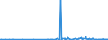 CN 29336940 /Exports /Unit = Prices (Euro/ton) /Partner: Mexico /Reporter: Eur27_2020 /29336940:Methenamine (Inn) (Hexamethylenetetramine); 2,6-di-tert-butyl-4-[4,6-bis(Octylthio)-1,3,5-triazine-2-ylamino]phenol
