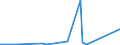 CN 29336940 /Exports /Unit = Prices (Euro/ton) /Partner: Cuba /Reporter: European Union /29336940:Methenamine (Inn) (Hexamethylenetetramine); 2,6-di-tert-butyl-4-[4,6-bis(Octylthio)-1,3,5-triazine-2-ylamino]phenol