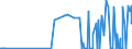 CN 29336940 /Exports /Unit = Prices (Euro/ton) /Partner: Colombia /Reporter: Eur27_2020 /29336940:Methenamine (Inn) (Hexamethylenetetramine); 2,6-di-tert-butyl-4-[4,6-bis(Octylthio)-1,3,5-triazine-2-ylamino]phenol