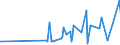 CN 29336940 /Exports /Unit = Prices (Euro/ton) /Partner: Peru /Reporter: Eur27_2020 /29336940:Methenamine (Inn) (Hexamethylenetetramine); 2,6-di-tert-butyl-4-[4,6-bis(Octylthio)-1,3,5-triazine-2-ylamino]phenol