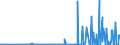 CN 29336940 /Exports /Unit = Prices (Euro/ton) /Partner: Argentina /Reporter: Eur27_2020 /29336940:Methenamine (Inn) (Hexamethylenetetramine); 2,6-di-tert-butyl-4-[4,6-bis(Octylthio)-1,3,5-triazine-2-ylamino]phenol