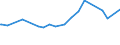 CN 29336940 /Exports /Unit = Prices (Euro/ton) /Partner: Lebanon /Reporter: Eur27_2020 /29336940:Methenamine (Inn) (Hexamethylenetetramine); 2,6-di-tert-butyl-4-[4,6-bis(Octylthio)-1,3,5-triazine-2-ylamino]phenol