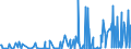 CN 29336940 /Exports /Unit = Prices (Euro/ton) /Partner: Israel /Reporter: Eur27_2020 /29336940:Methenamine (Inn) (Hexamethylenetetramine); 2,6-di-tert-butyl-4-[4,6-bis(Octylthio)-1,3,5-triazine-2-ylamino]phenol