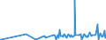 CN 29336940 /Exports /Unit = Prices (Euro/ton) /Partner: Saudi Arabia /Reporter: Eur27_2020 /29336940:Methenamine (Inn) (Hexamethylenetetramine); 2,6-di-tert-butyl-4-[4,6-bis(Octylthio)-1,3,5-triazine-2-ylamino]phenol