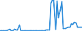 CN 29336980 /Exports /Unit = Prices (Euro/ton) /Partner: United Kingdom(Northern Ireland) /Reporter: Eur27_2020 /29336980:Heterocyclic Compounds With Nitrogen Hetero-atom[s] Only, Containing an Unfused Triazine Ring, Whether or not Hydrogenated, in the Structure (Excl. Melamine, Atrazine (Iso), Propazine (Iso), Simazine (Iso), Hexahydro-1,3,5-trinitro-1,3,5-triazine `hexogen, Trimethylenetrinitramine`, Methenamine [inn] `hexamethylenetetramine` and 2,6-di-tert-butyl-4-[4,6-bis`octylthio`-1,3,5-triazine-2-ylamino]phenol)