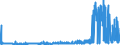 CN 29336980 /Exports /Unit = Prices (Euro/ton) /Partner: Luxembourg /Reporter: Eur27_2020 /29336980:Heterocyclic Compounds With Nitrogen Hetero-atom[s] Only, Containing an Unfused Triazine Ring, Whether or not Hydrogenated, in the Structure (Excl. Melamine, Atrazine (Iso), Propazine (Iso), Simazine (Iso), Hexahydro-1,3,5-trinitro-1,3,5-triazine `hexogen, Trimethylenetrinitramine`, Methenamine [inn] `hexamethylenetetramine` and 2,6-di-tert-butyl-4-[4,6-bis`octylthio`-1,3,5-triazine-2-ylamino]phenol)