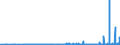 CN 29336980 /Exports /Unit = Prices (Euro/ton) /Partner: Lithuania /Reporter: Eur27_2020 /29336980:Heterocyclic Compounds With Nitrogen Hetero-atom[s] Only, Containing an Unfused Triazine Ring, Whether or not Hydrogenated, in the Structure (Excl. Melamine, Atrazine (Iso), Propazine (Iso), Simazine (Iso), Hexahydro-1,3,5-trinitro-1,3,5-triazine `hexogen, Trimethylenetrinitramine`, Methenamine [inn] `hexamethylenetetramine` and 2,6-di-tert-butyl-4-[4,6-bis`octylthio`-1,3,5-triazine-2-ylamino]phenol)