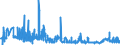 CN 29336980 /Exports /Unit = Prices (Euro/ton) /Partner: Slovakia /Reporter: Eur27_2020 /29336980:Heterocyclic Compounds With Nitrogen Hetero-atom[s] Only, Containing an Unfused Triazine Ring, Whether or not Hydrogenated, in the Structure (Excl. Melamine, Atrazine (Iso), Propazine (Iso), Simazine (Iso), Hexahydro-1,3,5-trinitro-1,3,5-triazine `hexogen, Trimethylenetrinitramine`, Methenamine [inn] `hexamethylenetetramine` and 2,6-di-tert-butyl-4-[4,6-bis`octylthio`-1,3,5-triazine-2-ylamino]phenol)