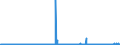 CN 29336980 /Exports /Unit = Prices (Euro/ton) /Partner: Bulgaria /Reporter: Eur27_2020 /29336980:Heterocyclic Compounds With Nitrogen Hetero-atom[s] Only, Containing an Unfused Triazine Ring, Whether or not Hydrogenated, in the Structure (Excl. Melamine, Atrazine (Iso), Propazine (Iso), Simazine (Iso), Hexahydro-1,3,5-trinitro-1,3,5-triazine `hexogen, Trimethylenetrinitramine`, Methenamine [inn] `hexamethylenetetramine` and 2,6-di-tert-butyl-4-[4,6-bis`octylthio`-1,3,5-triazine-2-ylamino]phenol)