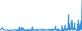 CN 29336980 /Exports /Unit = Prices (Euro/ton) /Partner: Ukraine /Reporter: Eur27_2020 /29336980:Heterocyclic Compounds With Nitrogen Hetero-atom[s] Only, Containing an Unfused Triazine Ring, Whether or not Hydrogenated, in the Structure (Excl. Melamine, Atrazine (Iso), Propazine (Iso), Simazine (Iso), Hexahydro-1,3,5-trinitro-1,3,5-triazine `hexogen, Trimethylenetrinitramine`, Methenamine [inn] `hexamethylenetetramine` and 2,6-di-tert-butyl-4-[4,6-bis`octylthio`-1,3,5-triazine-2-ylamino]phenol)