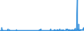CN 29336980 /Exports /Unit = Prices (Euro/ton) /Partner: Russia /Reporter: Eur27_2020 /29336980:Heterocyclic Compounds With Nitrogen Hetero-atom[s] Only, Containing an Unfused Triazine Ring, Whether or not Hydrogenated, in the Structure (Excl. Melamine, Atrazine (Iso), Propazine (Iso), Simazine (Iso), Hexahydro-1,3,5-trinitro-1,3,5-triazine `hexogen, Trimethylenetrinitramine`, Methenamine [inn] `hexamethylenetetramine` and 2,6-di-tert-butyl-4-[4,6-bis`octylthio`-1,3,5-triazine-2-ylamino]phenol)
