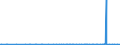 CN 29336980 /Exports /Unit = Prices (Euro/ton) /Partner: Armenia /Reporter: Eur27_2020 /29336980:Heterocyclic Compounds With Nitrogen Hetero-atom[s] Only, Containing an Unfused Triazine Ring, Whether or not Hydrogenated, in the Structure (Excl. Melamine, Atrazine (Iso), Propazine (Iso), Simazine (Iso), Hexahydro-1,3,5-trinitro-1,3,5-triazine `hexogen, Trimethylenetrinitramine`, Methenamine [inn] `hexamethylenetetramine` and 2,6-di-tert-butyl-4-[4,6-bis`octylthio`-1,3,5-triazine-2-ylamino]phenol)