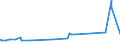 CN 29336980 /Exports /Unit = Prices (Euro/ton) /Partner: Turkmenistan /Reporter: Eur27_2020 /29336980:Heterocyclic Compounds With Nitrogen Hetero-atom[s] Only, Containing an Unfused Triazine Ring, Whether or not Hydrogenated, in the Structure (Excl. Melamine, Atrazine (Iso), Propazine (Iso), Simazine (Iso), Hexahydro-1,3,5-trinitro-1,3,5-triazine `hexogen, Trimethylenetrinitramine`, Methenamine [inn] `hexamethylenetetramine` and 2,6-di-tert-butyl-4-[4,6-bis`octylthio`-1,3,5-triazine-2-ylamino]phenol)