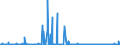 CN 29336980 /Exports /Unit = Prices (Euro/ton) /Partner: Slovenia /Reporter: Eur27_2020 /29336980:Heterocyclic Compounds With Nitrogen Hetero-atom[s] Only, Containing an Unfused Triazine Ring, Whether or not Hydrogenated, in the Structure (Excl. Melamine, Atrazine (Iso), Propazine (Iso), Simazine (Iso), Hexahydro-1,3,5-trinitro-1,3,5-triazine `hexogen, Trimethylenetrinitramine`, Methenamine [inn] `hexamethylenetetramine` and 2,6-di-tert-butyl-4-[4,6-bis`octylthio`-1,3,5-triazine-2-ylamino]phenol)