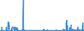 CN 29336980 /Exports /Unit = Prices (Euro/ton) /Partner: Croatia /Reporter: Eur27_2020 /29336980:Heterocyclic Compounds With Nitrogen Hetero-atom[s] Only, Containing an Unfused Triazine Ring, Whether or not Hydrogenated, in the Structure (Excl. Melamine, Atrazine (Iso), Propazine (Iso), Simazine (Iso), Hexahydro-1,3,5-trinitro-1,3,5-triazine `hexogen, Trimethylenetrinitramine`, Methenamine [inn] `hexamethylenetetramine` and 2,6-di-tert-butyl-4-[4,6-bis`octylthio`-1,3,5-triazine-2-ylamino]phenol)