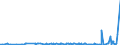 CN 29336980 /Exports /Unit = Prices (Euro/ton) /Partner: Ivory Coast /Reporter: Eur27_2020 /29336980:Heterocyclic Compounds With Nitrogen Hetero-atom[s] Only, Containing an Unfused Triazine Ring, Whether or not Hydrogenated, in the Structure (Excl. Melamine, Atrazine (Iso), Propazine (Iso), Simazine (Iso), Hexahydro-1,3,5-trinitro-1,3,5-triazine `hexogen, Trimethylenetrinitramine`, Methenamine [inn] `hexamethylenetetramine` and 2,6-di-tert-butyl-4-[4,6-bis`octylthio`-1,3,5-triazine-2-ylamino]phenol)