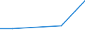 CN 29336990 /Exports /Unit = Prices (Euro/ton) /Partner: Bulgaria /Reporter: Eur27 /29336990:Heterocyclic Compounds With Nitrogen Hetero-atom(s) Only, Containing an Unfused Triazine Ring, Whether or not Hydrogenated, in the Structure (Excl. Melamine, Atrazine, Propazine, Simazine, Hexahydro-1,3,5-trinitro-1,3,5-triazine `hexogen, Trimethylenetrinitramine` and Methenamine (Inn) `hexamethylenetetramine`)