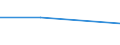 CN 29336990 /Exports /Unit = Prices (Euro/ton) /Partner: Serb.monten. /Reporter: Eur27 /29336990:Heterocyclic Compounds With Nitrogen Hetero-atom(s) Only, Containing an Unfused Triazine Ring, Whether or not Hydrogenated, in the Structure (Excl. Melamine, Atrazine, Propazine, Simazine, Hexahydro-1,3,5-trinitro-1,3,5-triazine `hexogen, Trimethylenetrinitramine` and Methenamine (Inn) `hexamethylenetetramine`)