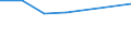 CN 29336990 /Exports /Unit = Prices (Euro/ton) /Partner: Senegal /Reporter: Eur27 /29336990:Heterocyclic Compounds With Nitrogen Hetero-atom(s) Only, Containing an Unfused Triazine Ring, Whether or not Hydrogenated, in the Structure (Excl. Melamine, Atrazine, Propazine, Simazine, Hexahydro-1,3,5-trinitro-1,3,5-triazine `hexogen, Trimethylenetrinitramine` and Methenamine (Inn) `hexamethylenetetramine`)