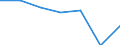 CN 29336990 /Exports /Unit = Prices (Euro/ton) /Partner: Sierra Leone /Reporter: Eur27 /29336990:Heterocyclic Compounds With Nitrogen Hetero-atom(s) Only, Containing an Unfused Triazine Ring, Whether or not Hydrogenated, in the Structure (Excl. Melamine, Atrazine, Propazine, Simazine, Hexahydro-1,3,5-trinitro-1,3,5-triazine `hexogen, Trimethylenetrinitramine` and Methenamine (Inn) `hexamethylenetetramine`)