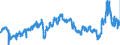 CN 29337100 /Exports /Unit = Prices (Euro/ton) /Partner: Germany /Reporter: Eur27_2020 /29337100:6-hexanelactam `epsilon-caprolactam`