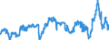 CN 29337100 /Exports /Unit = Prices (Euro/ton) /Partner: Italy /Reporter: Eur27_2020 /29337100:6-hexanelactam `epsilon-caprolactam`