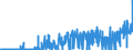 CN 29337200 /Exports /Unit = Prices (Euro/ton) /Partner: Extra-eur /Reporter: Eur27_2020 /29337200:Clobazam (Inn) and Methyprylon (Inn)
