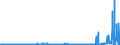 KN 29337900 /Exporte /Einheit = Preise (Euro/Tonne) /Partnerland: Niederlande /Meldeland: Eur27_2020 /29337900:Lactame (Ausg. 6-hexanlactam [epsilon-caprolactam])
