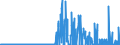 KN 29337900 /Exporte /Einheit = Preise (Euro/Tonne) /Partnerland: Italien /Meldeland: Eur27_2020 /29337900:Lactame (Ausg. 6-hexanlactam [epsilon-caprolactam])