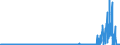 KN 29337900 /Exporte /Einheit = Preise (Euro/Tonne) /Partnerland: Ver.koenigreich /Meldeland: Eur27_2020 /29337900:Lactame (Ausg. 6-hexanlactam [epsilon-caprolactam])