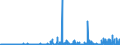 CN 29337900 /Exports /Unit = Prices (Euro/ton) /Partner: Greece /Reporter: Eur27_2020 /29337900:Lactams (Excl. 6-hexanelactam `epsilon-caprolactam`)