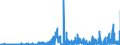 CN 29337900 /Exports /Unit = Prices (Euro/ton) /Partner: Spain /Reporter: Eur27_2020 /29337900:Lactams (Excl. 6-hexanelactam `epsilon-caprolactam`)