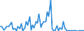 CN 29337900 /Exports /Unit = Prices (Euro/ton) /Partner: United Kingdom(Excluding Northern Ireland) /Reporter: Eur27_2020 /29337900:Lactams (Excl. 6-hexanelactam `epsilon-caprolactam`)