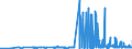CN 29337900 /Exports /Unit = Prices (Euro/ton) /Partner: Luxembourg /Reporter: Eur27_2020 /29337900:Lactams (Excl. 6-hexanelactam `epsilon-caprolactam`)