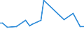 CN 29337900 /Exports /Unit = Prices (Euro/ton) /Partner: Canary /Reporter: Eur27_2020 /29337900:Lactams (Excl. 6-hexanelactam `epsilon-caprolactam`)