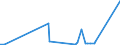 CN 29337900 /Exports /Unit = Prices (Euro/ton) /Partner: Iceland /Reporter: Eur27_2020 /29337900:Lactams (Excl. 6-hexanelactam `epsilon-caprolactam`)