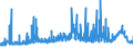CN 29337900 /Exports /Unit = Prices (Euro/ton) /Partner: Sweden /Reporter: Eur27_2020 /29337900:Lactams (Excl. 6-hexanelactam `epsilon-caprolactam`)