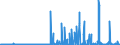 CN 29337900 /Exports /Unit = Prices (Euro/ton) /Partner: Switzerland /Reporter: Eur27_2020 /29337900:Lactams (Excl. 6-hexanelactam `epsilon-caprolactam`)