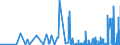 CN 29337900 /Exports /Unit = Prices (Euro/ton) /Partner: Malta /Reporter: Eur27_2020 /29337900:Lactams (Excl. 6-hexanelactam `epsilon-caprolactam`)