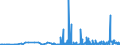 CN 29337900 /Exports /Unit = Prices (Euro/ton) /Partner: Lithuania /Reporter: Eur27_2020 /29337900:Lactams (Excl. 6-hexanelactam `epsilon-caprolactam`)