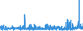 CN 29337900 /Exports /Unit = Prices (Euro/ton) /Partner: Czech Rep. /Reporter: Eur27_2020 /29337900:Lactams (Excl. 6-hexanelactam `epsilon-caprolactam`)