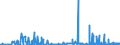CN 29337900 /Exports /Unit = Prices (Euro/ton) /Partner: Slovakia /Reporter: Eur27_2020 /29337900:Lactams (Excl. 6-hexanelactam `epsilon-caprolactam`)