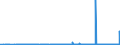 CN 29337900 /Exports /Unit = Prices (Euro/ton) /Partner: Ukraine /Reporter: Eur27_2020 /29337900:Lactams (Excl. 6-hexanelactam `epsilon-caprolactam`)