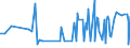 CN 29337900 /Exports /Unit = Prices (Euro/ton) /Partner: Moldova /Reporter: Eur27_2020 /29337900:Lactams (Excl. 6-hexanelactam `epsilon-caprolactam`)