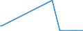 CN 29337900 /Exports /Unit = Prices (Euro/ton) /Partner: Kyrghistan /Reporter: Eur27_2020 /29337900:Lactams (Excl. 6-hexanelactam `epsilon-caprolactam`)