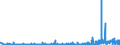 CN 29337900 /Exports /Unit = Prices (Euro/ton) /Partner: Slovenia /Reporter: Eur27_2020 /29337900:Lactams (Excl. 6-hexanelactam `epsilon-caprolactam`)