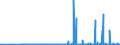 CN 29337900 /Exports /Unit = Prices (Euro/ton) /Partner: Croatia /Reporter: Eur27_2020 /29337900:Lactams (Excl. 6-hexanelactam `epsilon-caprolactam`)
